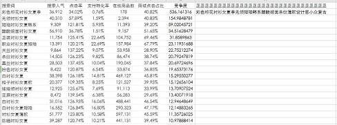 看完這篇標(biāo)題寫作精華篇-你還敢說你會寫標(biāo)題嗎?